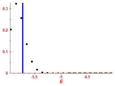 Strength function